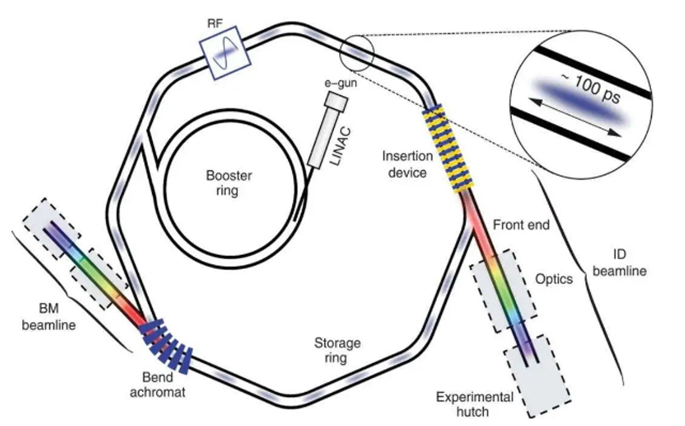 X-ray diffraction