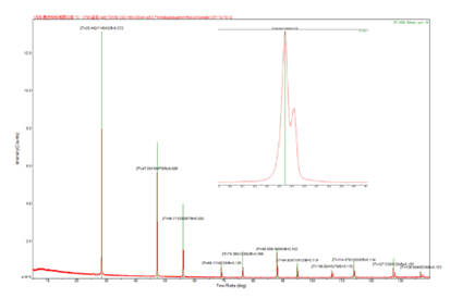 diffractometer