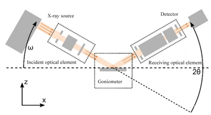 Рентгенографический контроль пластин и эпитаксиальных пластин.