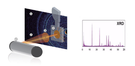 X-ray tube