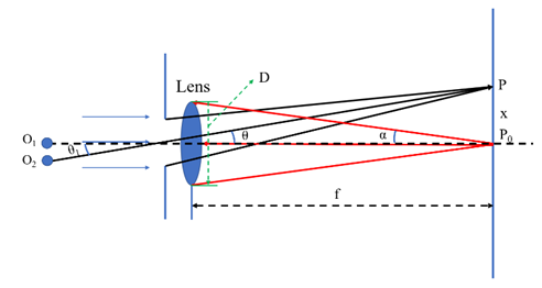 X-ray diffractometer