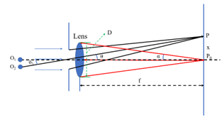 Affinement de la structure de diffraction des rayons X sur poudre