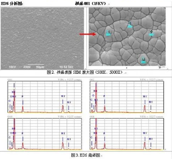 Application DRX - Caractérisation des matériaux