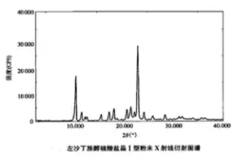 X-ray diffraction