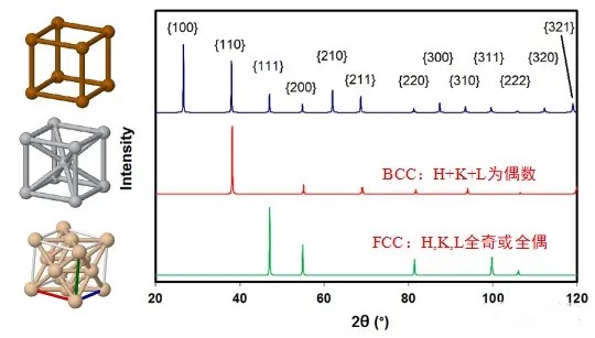 X-ray diffractometer