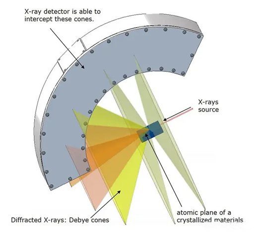 X-ray tube