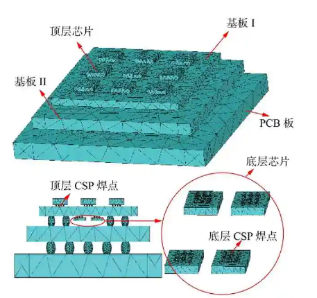 diffractomete