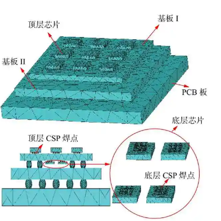تطبيق تحليل الإجهاد بالأشعة السينية في المجال الصناعي