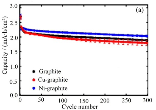 X-ray diffraction