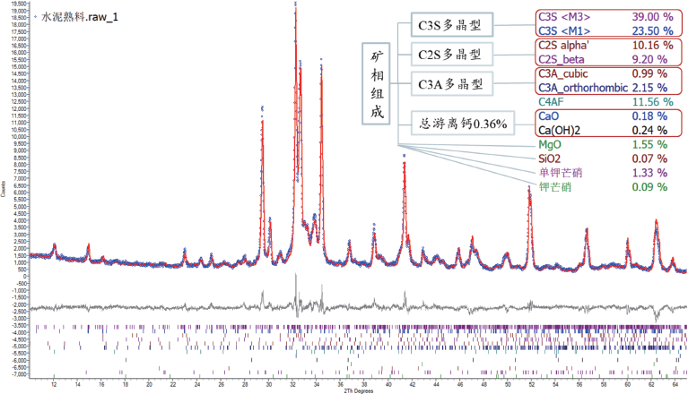 Приложение рентгеноструктурный анализ