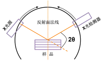 Über das XRD-Instrument