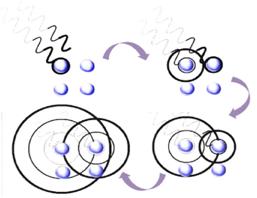 X-ray diffraction