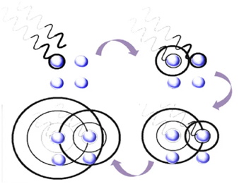 Zerstörungsfreie Prüftechnik – Röntgenbeugung