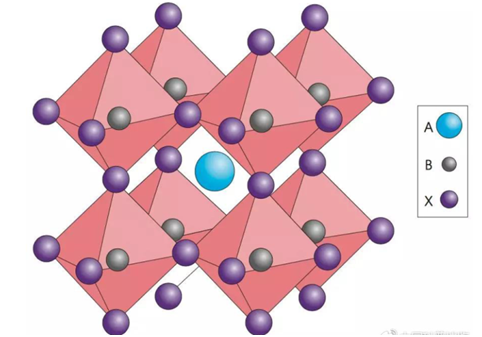 X-ray diffraction.