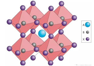 خصوصیات پروسکایت -- تجزیه و تحلیل الگوی XRD