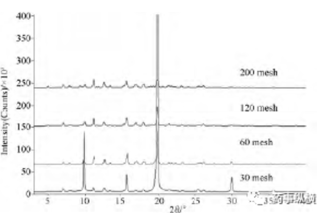 X-ray diffraction