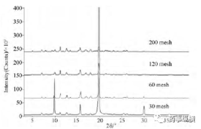 Analysis method of XRD pattern of drug crystal powder