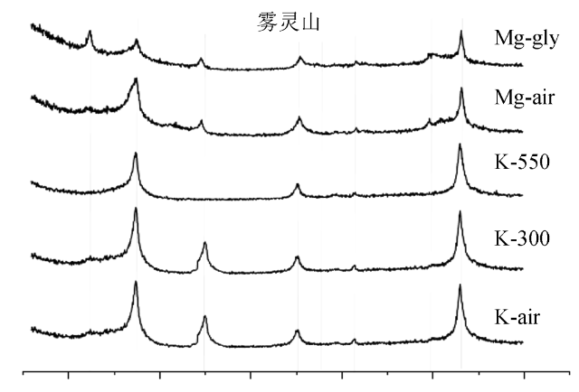 X-ray diffraction