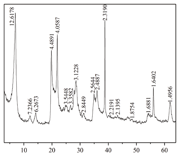 X-ray diffraction