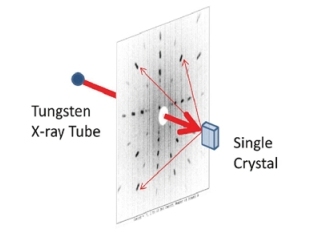 Paramètres techniques du diffractomètre à rayons X de la série TD