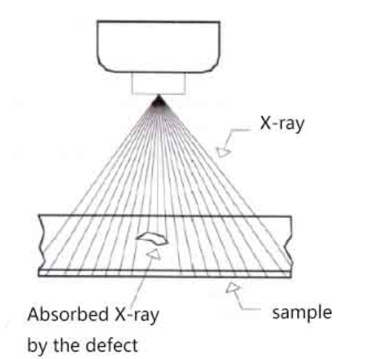 NDT Portable X-ray Welding Testing Machine