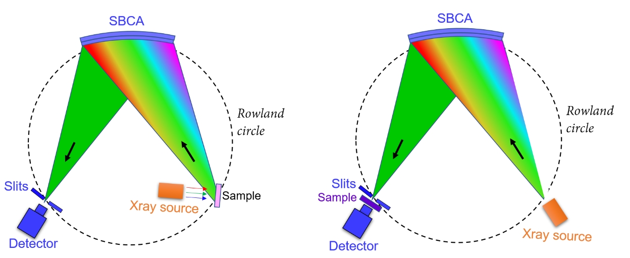 X-ray Absorption Fine Structure