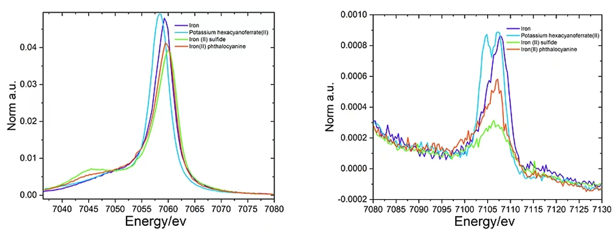 X-ray Absorption Fine Structure