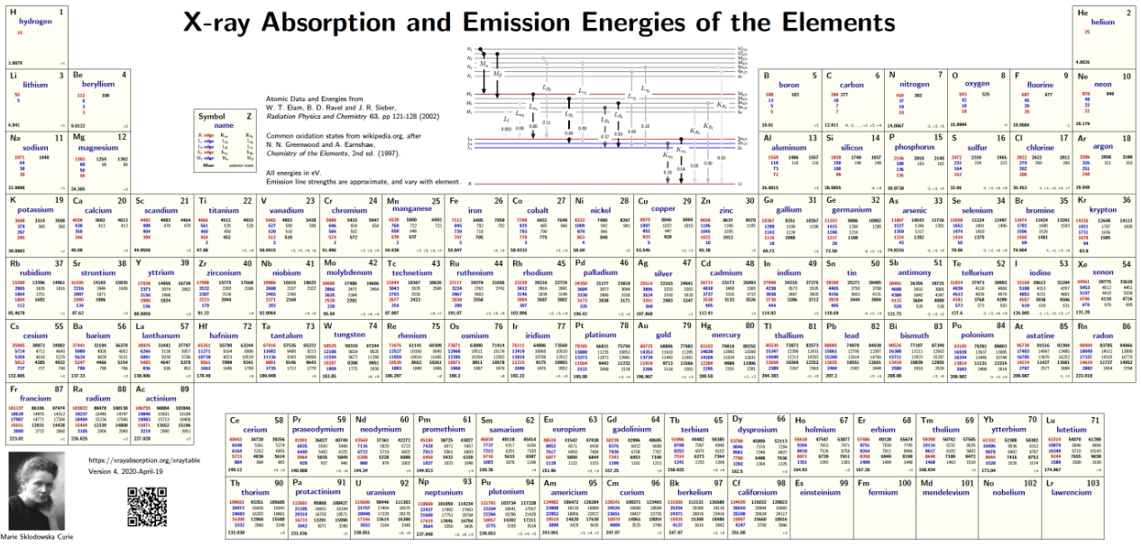 X-ray Absorption Fine Structure