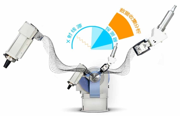 TD-3500 X-ray diffractometer