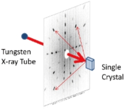 X-ray Crystal Analyzer