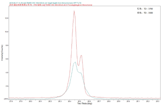 x-ray diffractometer