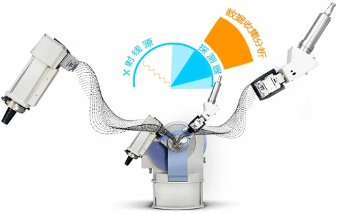 Powder X-Ray Diffractometer