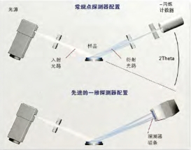 powder diffractometer