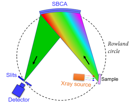X-ray absorption fine structure X-ray absorption fine structure