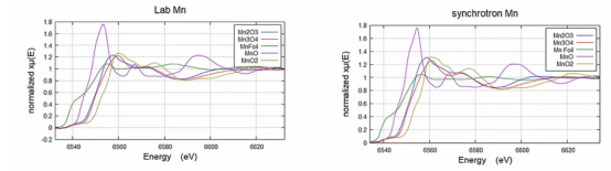 X-ray absorption fine structure X-ray absorption fine structure