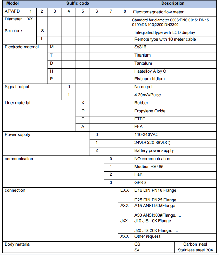 industrial water flow meter