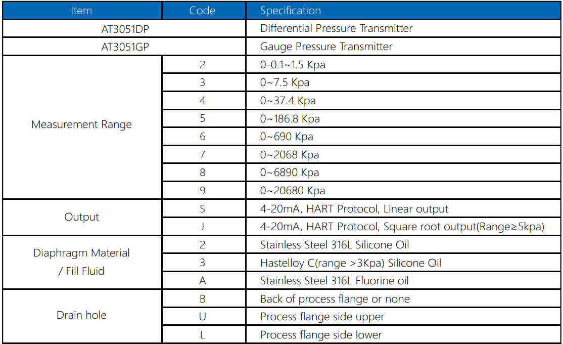 high accuracy differential pressure transmitter