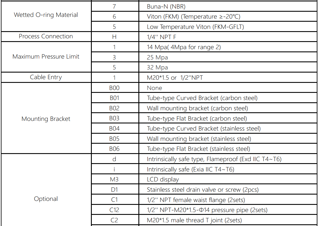 capacitive differential pressure transmitter