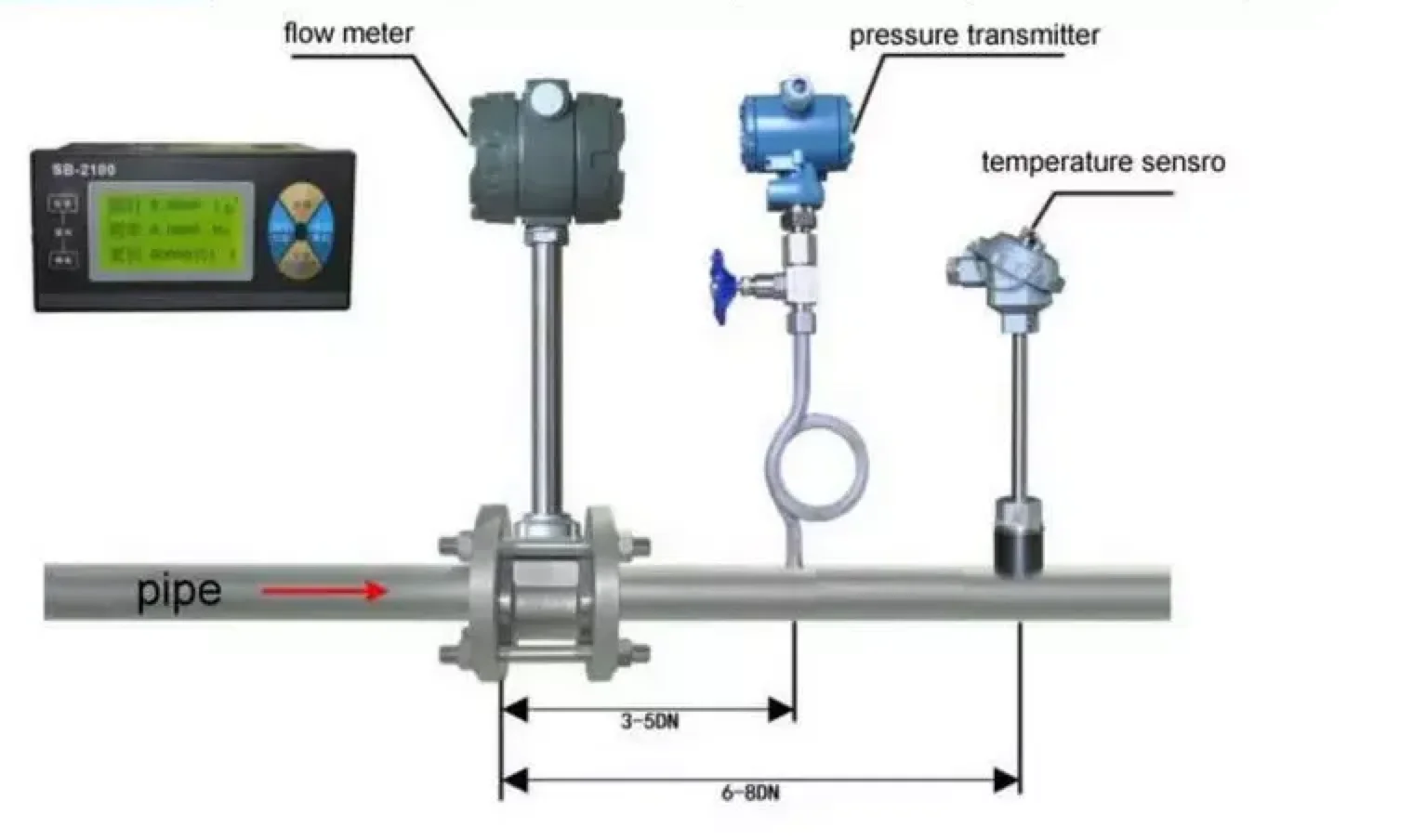 vortex water flow meter
