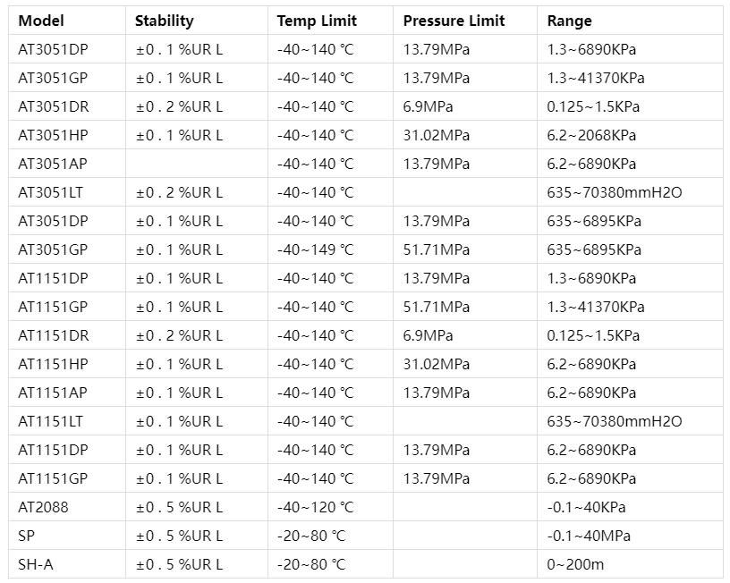 capacitive pressure sensor