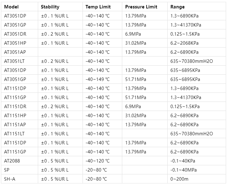 pressure gauge transducer