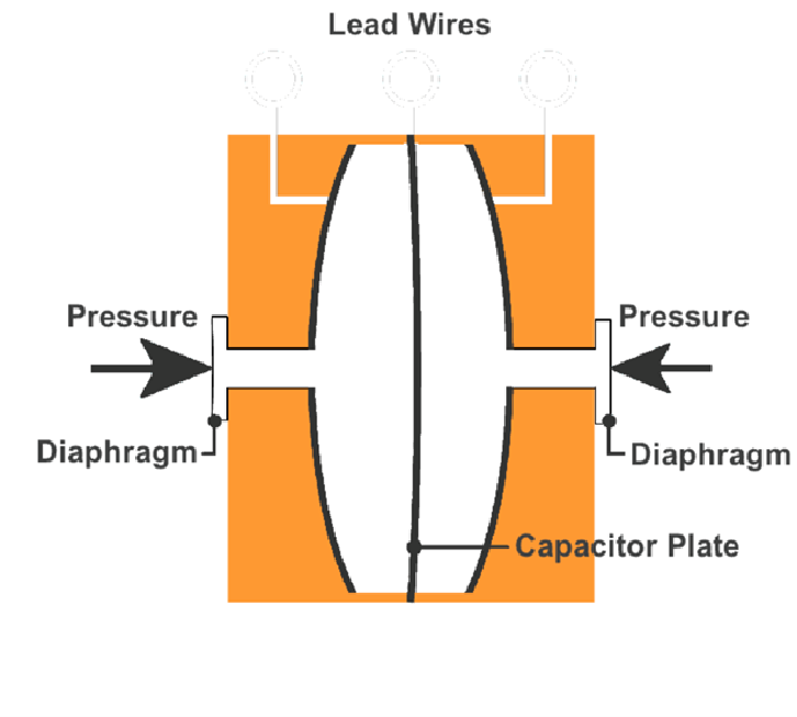 pressure transmitter