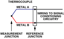 Thermocouple and Thermoresistor Fault Handling (Part 2)