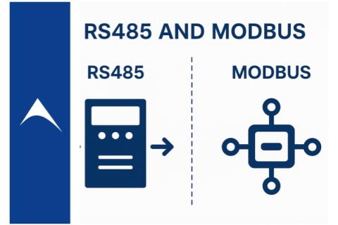 Understanding the Relationship Between RS485 Communication and Modbus Protocol in Industrial Systems