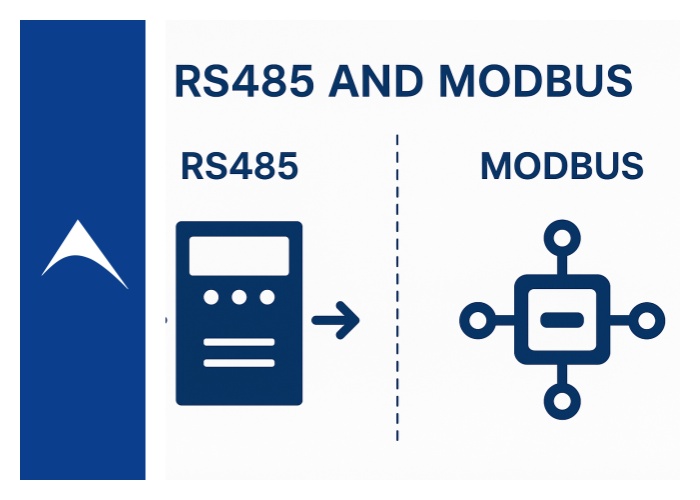 RS485 communication RS485 communication