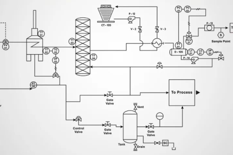 Padrões de Layout para Instalação de Instrumentos em Tubulações: Solucionando a Deriva e a Flutuação de Dados de Pressão, Temperatura e Vazão