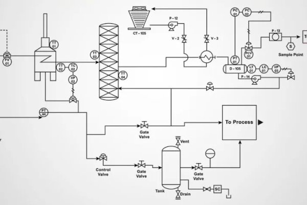 Padrões de Layout para Instalação de Instrumentos em Tubulações: Solucionando a Deriva e a Flutuação de Dados de Pressão, Temperatura e Vazão