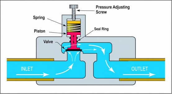 pressure transmitter