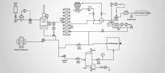 industrial pressure transmitter