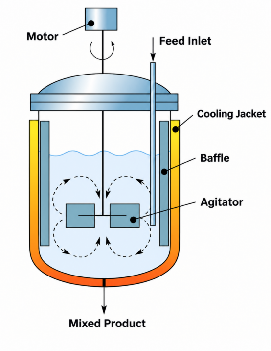 Industrial Online Liquid Density Meter